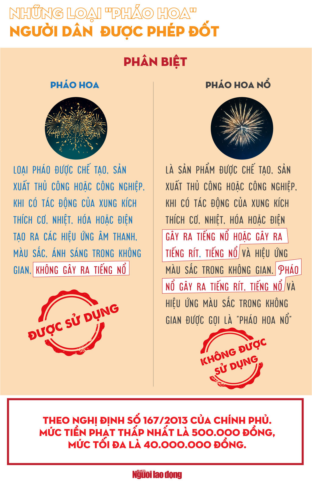 Cần phân biệt rõ giữa Pháo hoa và Pháo hoa nổ để không vi phạm pháp luật